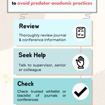 Information on academic author's best practices.